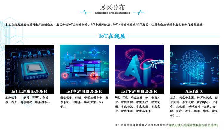 疫情變革線上模式,2020物聯網在線展震撼來襲! 疫情變革線上模式,2020物聯網在線展震撼來襲!