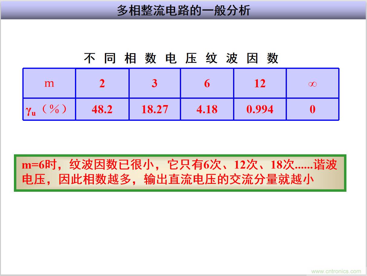圖文講解三相整流電路的原理及計(jì)算，工程師們表示秒懂！