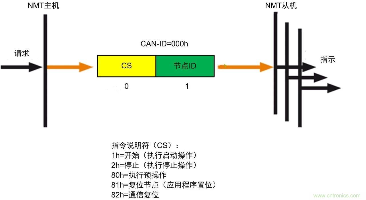http://www.yhqp-hb.cn/art/artinfo/id/80037721