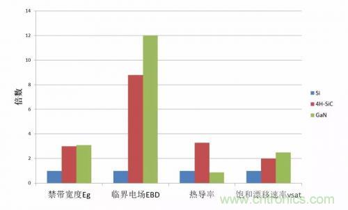 一文秒懂功率器件,從小白變大神的進階之路 一文秒懂功率器件,從小白變大神的進階之路