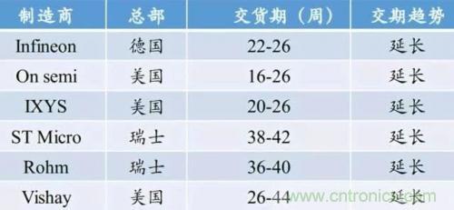 一文秒懂功率器件,從小白變大神的進階之路 一文秒懂功率器件,從小白變大神的進階之路