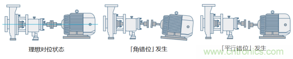 工業(yè)設(shè)備振動(dòng)傳感器，為什么總選不準(zhǔn)？看了本文才知道~