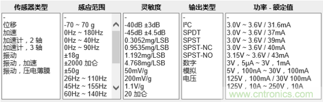 工業(yè)設(shè)備振動(dòng)傳感器，為什么總選不準(zhǔn)？看了本文才知道~