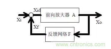 電源工程師必備求生技能&mdash;&mdash;20種經典模擬電路