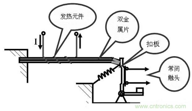 PLC是如何檢測到電動機故障?需要注意哪些問題? PLC是如何檢測到電動機故障?需要注意哪些問題?