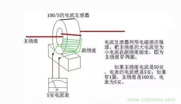 為什么電流互感器二次側(cè)不允許短路，也不允許開(kāi)路？