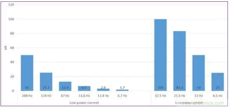 矽睿三軸加速計姿態與運動檢測應用