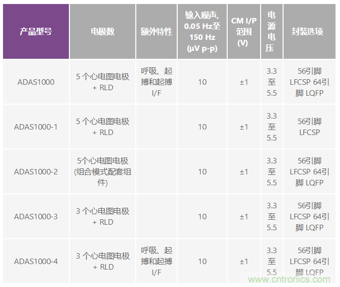 檢測并區分心臟起搏偽像