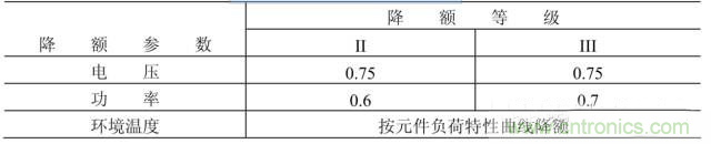 電阻有了&ldquo;額定功率&rdquo;，為什么還有&ldquo;額定電壓&rdquo;？