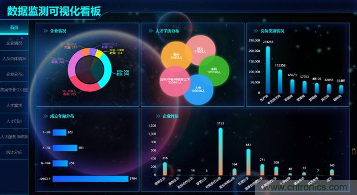 &ldquo;2020中國（深圳）數(shù)字經(jīng)濟產(chǎn)業(yè)&middot;鯤鵬創(chuàng)新大賽&rdquo;圓滿收官