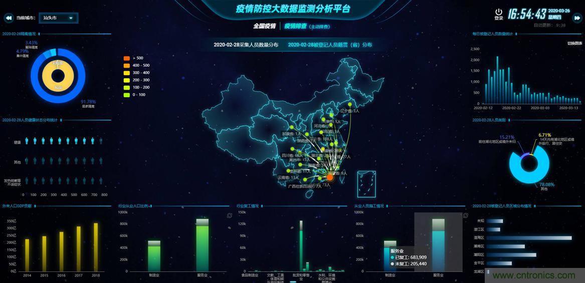 &ldquo;2020中國（深圳）數(shù)字經(jīng)濟產(chǎn)業(yè)&middot;鯤鵬創(chuàng)新大賽&rdquo;圓滿收官