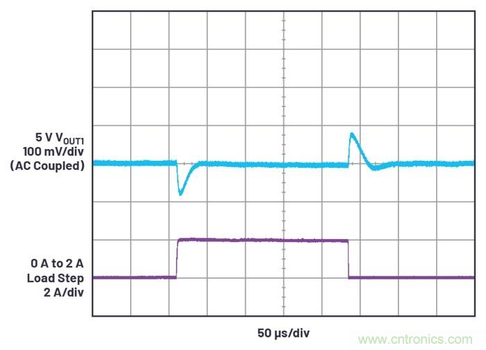 具有6.2 &micro;A靜態電流的雙通道、42 V、2 A、單片、同步降壓型Silent Switcher 2穩壓器