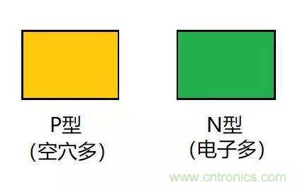 PN結為什么可以單向導電?PN結單向導電原理 PN結為什么可以單向導電?PN結單向導電原理