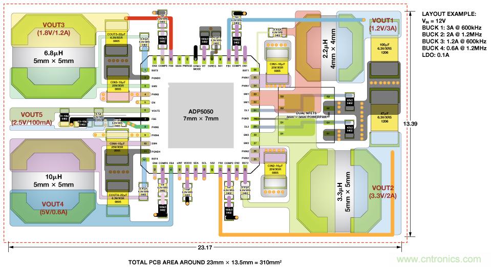 適合空間受限應用的最高功率密度、多軌電源解決方案