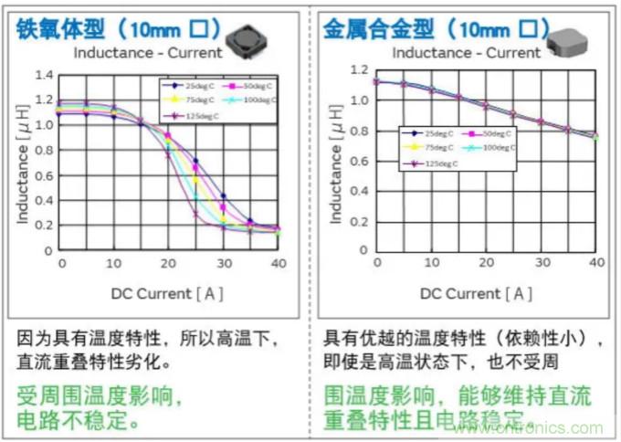 為什么醫(yī)療設(shè)備青睞村田的金屬合金功率電感器？