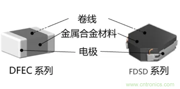 為什么醫(yī)療設(shè)備青睞村田的金屬合金功率電感器？