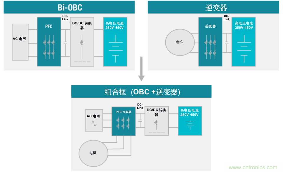 TI新能源汽車多合一動力總成系統解決方案，助您快速實現輕量、高效、降本