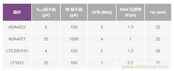 如何實現高精度、快速建立的大電流源! 如何實現高精度、快速建立的大電流源!