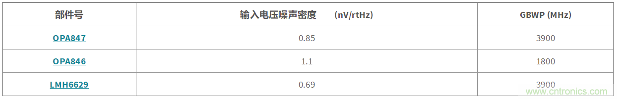 高增益與高帶寬如何兼得?