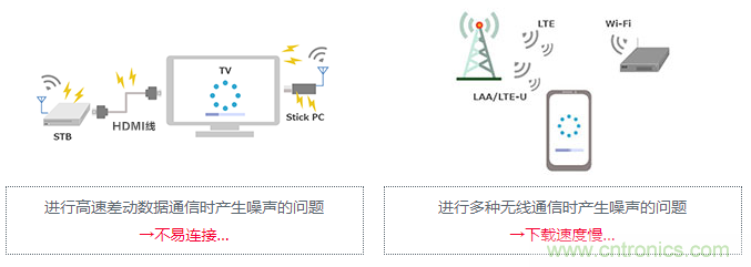 【干貨】5GHz頻段的噪聲問題及降噪對策 【干貨】5GHz頻段的噪聲問題及降噪對策