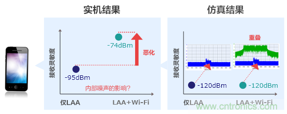 【干貨】5GHz頻段的噪聲問題及降噪對策 【干貨】5GHz頻段的噪聲問題及降噪對策