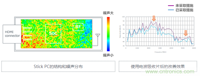 【干貨】5GHz頻段的噪聲問題及降噪對策 【干貨】5GHz頻段的噪聲問題及降噪對策