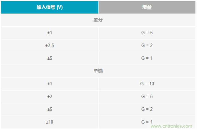 數據采集系統精度要求極高?這個方法讓你輕松實現