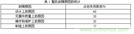 如何讓電路的心臟&mdash;&mdash;&ldquo;電源&rdquo;更可靠
