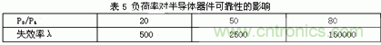 如何讓電路的心臟&mdash;&mdash;&ldquo;電源&rdquo;更可靠