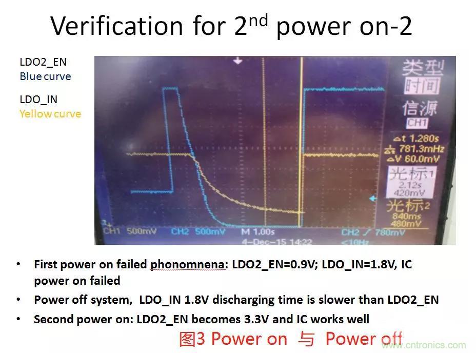 如何將上電時序做到極致？