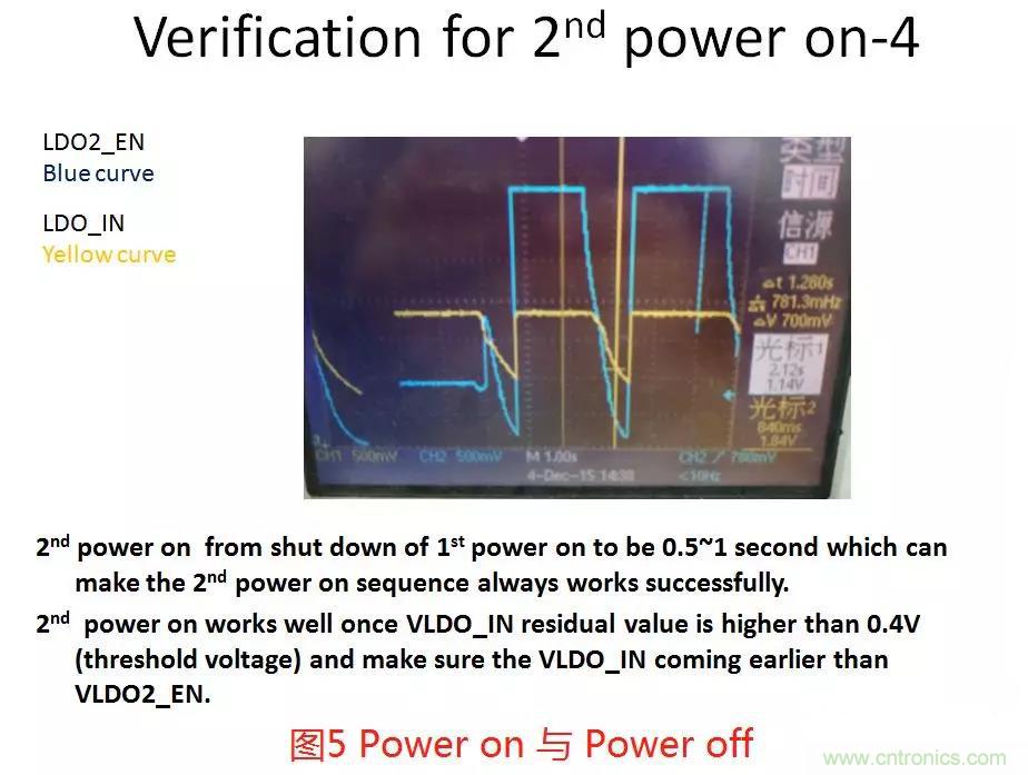 如何將上電時序做到極致？