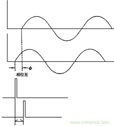 LCR數字電橋工作原理 LCR數字電橋工作原理
