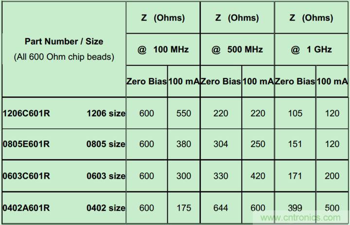 電源完整性分析——謹慎使用磁珠 電源完整性分析——謹慎使用磁珠