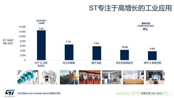 ST市場策略：聚焦亞洲工業市場， 探索電力和能源及電機控制領域增長機會