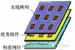 毫米波多通道收發電路與和差網絡高密度集成技術 毫米波多通道收發電路與和差網絡高密度集成技術