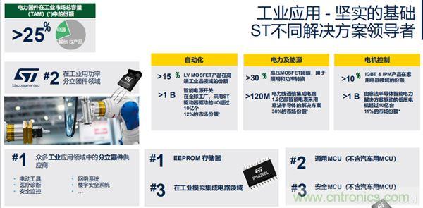 ST市場策略：聚焦亞洲工業市場， 探索電力和能源及電機控制領域增長機會