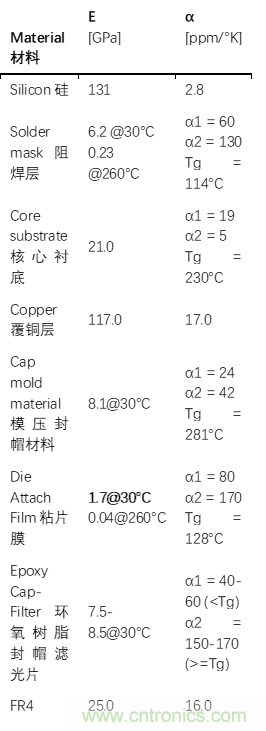 集成濾光窗的MEMS紅外傳感器電子封裝 集成濾光窗的MEMS紅外傳感器電子封裝