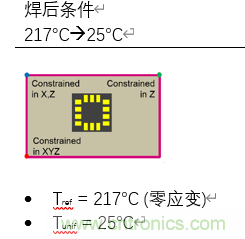 集成濾光窗的MEMS紅外傳感器電子封裝 集成濾光窗的MEMS紅外傳感器電子封裝