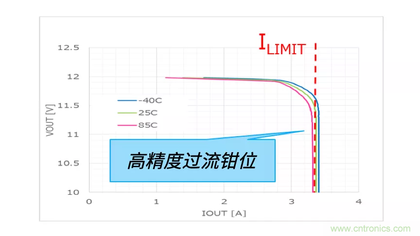 顛覆傳統(tǒng)！原來(lái)&ldquo;保險(xiǎn)絲&rdquo;還可以這樣設(shè)計(jì)~