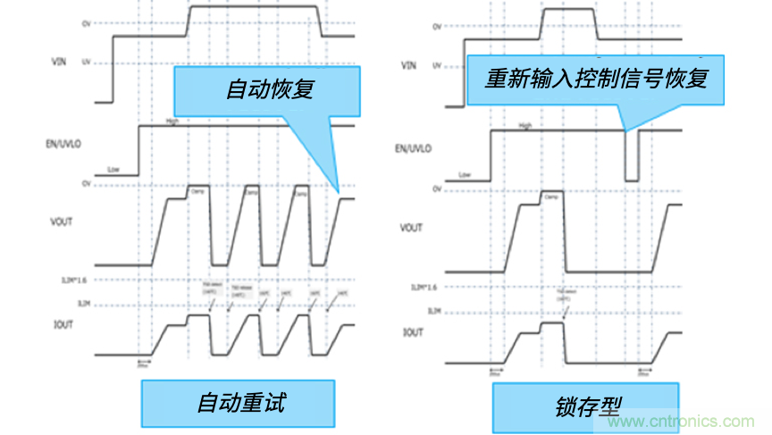 顛覆傳統(tǒng)！原來(lái)&ldquo;保險(xiǎn)絲&rdquo;還可以這樣設(shè)計(jì)~