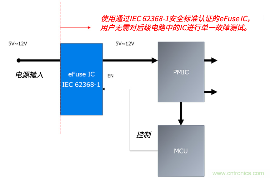 顛覆傳統(tǒng)！原來(lái)&ldquo;保險(xiǎn)絲&rdquo;還可以這樣設(shè)計(jì)~