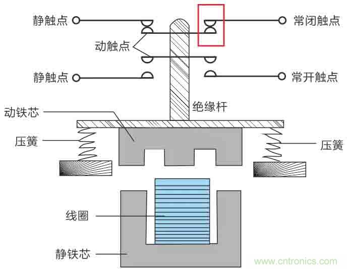 基站停電，后備電源耗盡！怎么辦？