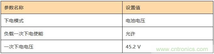 基站停電，后備電源耗盡！怎么辦？