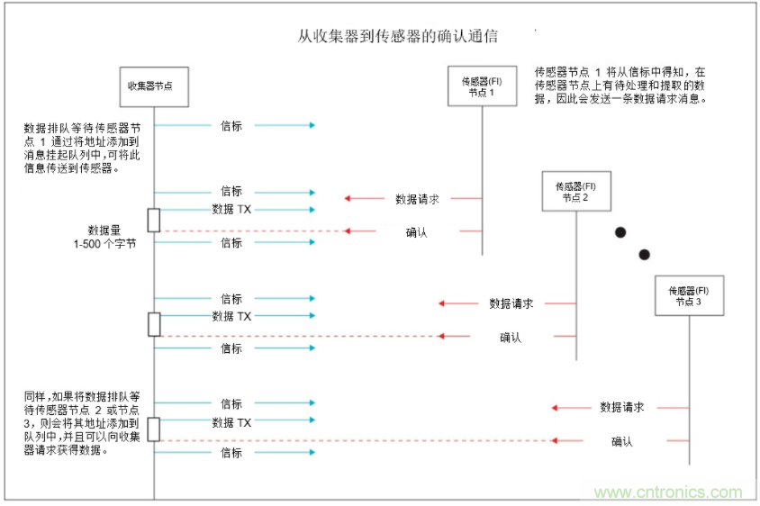 將低于1GHz連接用于電網(wǎng)資產(chǎn)監(jiān)控、保護和控制的優(yōu)勢