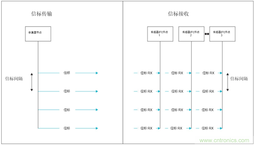 將低于1GHz連接用于電網(wǎng)資產(chǎn)監(jiān)控、保護和控制的優(yōu)勢