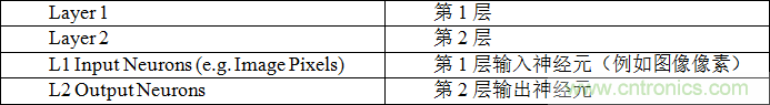 多級存儲器與模擬內(nèi)存內(nèi)計(jì)算完美融合，人工智能邊緣處理難題迎刃而解