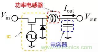 功率電感器基礎第1章：何謂功率電感器？工藝特點上的差異？
