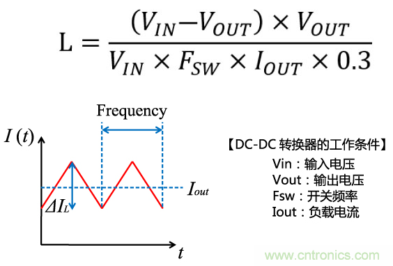 功率電感器基礎第1章：何謂功率電感器？工藝特點上的差異？