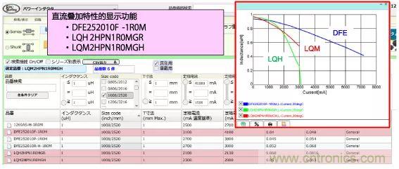 功率電感器基礎第1章：何謂功率電感器？工藝特點上的差異？