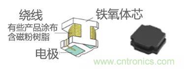 功率電感器基礎第1章：何謂功率電感器？工藝特點上的差異？